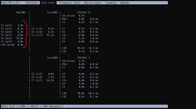 Powertop idle stats tuned